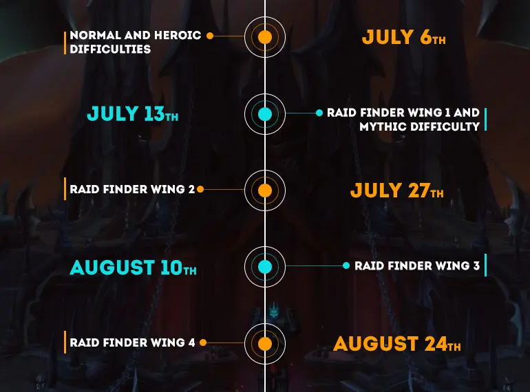Schedule Sanctum Of Domination Raid Overview