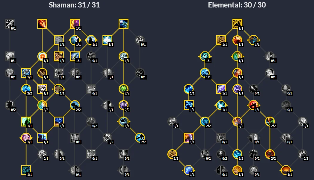 Elemental Shaman Dps Guide — Call The Elemental! Dragonflight 10.2 Updates | Epiccarry Your Talent Choices If You Want Burst Damage In Multiple Bosses, And Have Better Logs Than Your Party Members