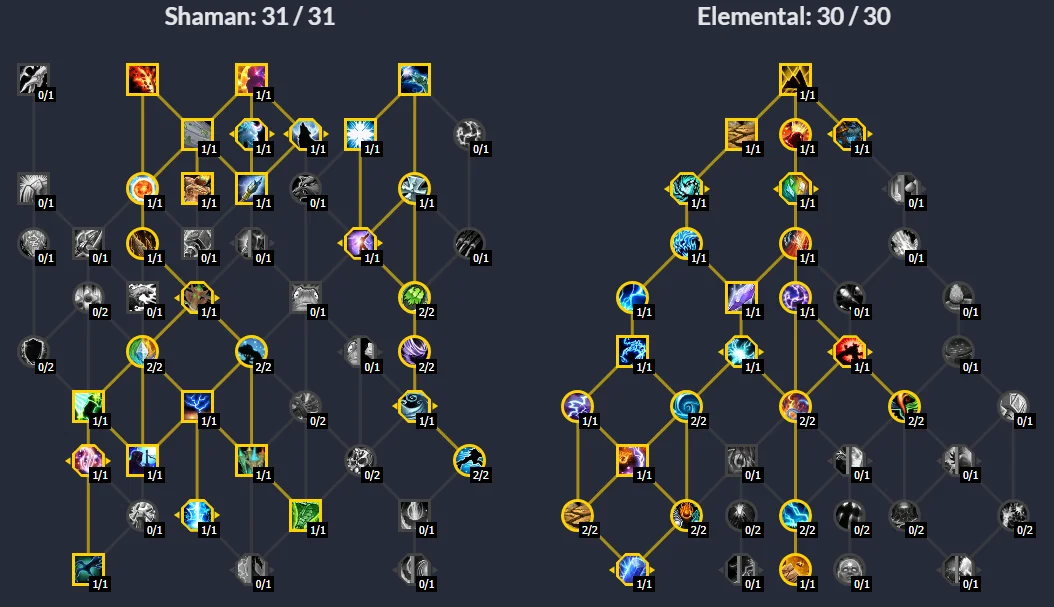 Elemental Shaman Dps Guide — Call The Elemental! Dragonflight 10.2 Updates | Epiccarry The Best Shaman Class Build With A Sustained Damage And Instant Cast For Some Spells