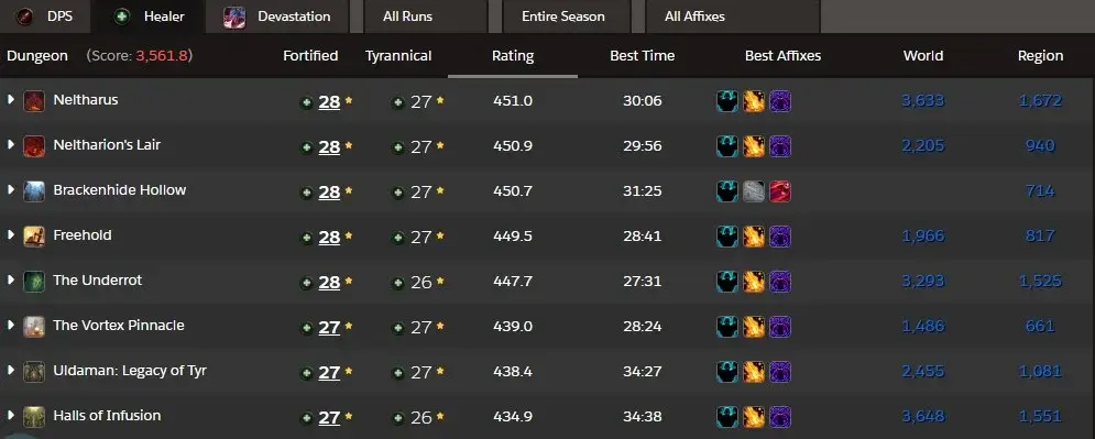 Dragonflight Preservation Evoker Guide - Patch 10.2 | Real Condom Among All Healers! | Epiccarry Evoker Preservation Build