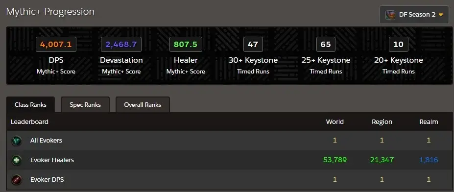 Augmentation Evoker Guide — Rotation, Calculation, Why It Rocks, And Other Frequently Questions Which You’re Scare To Ask! | Epiccarry Evoker Consumables