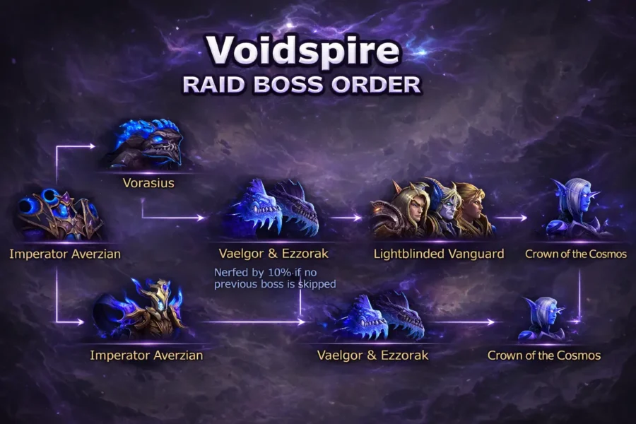 Wow Midnight Voidspire Guide (Season 1): Every Boss, Best Tactics, Loot, And Rewards | Epiccarry Voidspire Raid Overview (Wow Midnight Season 1) β Boss Order, Loot &Amp; Heroic/Mythic Guide