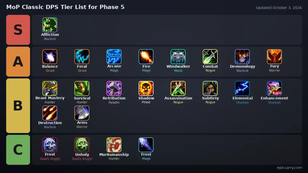 MoP Classic DPS Tier List for Phase 5 as a board: S tier Affliction Warlock