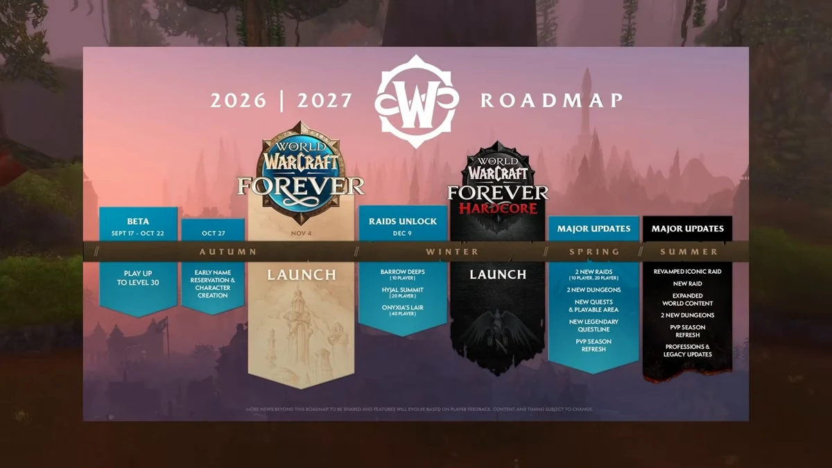 World of Warcraft Forever 2026 and 2027 roadmap timeline showing launch and raid unlock dates