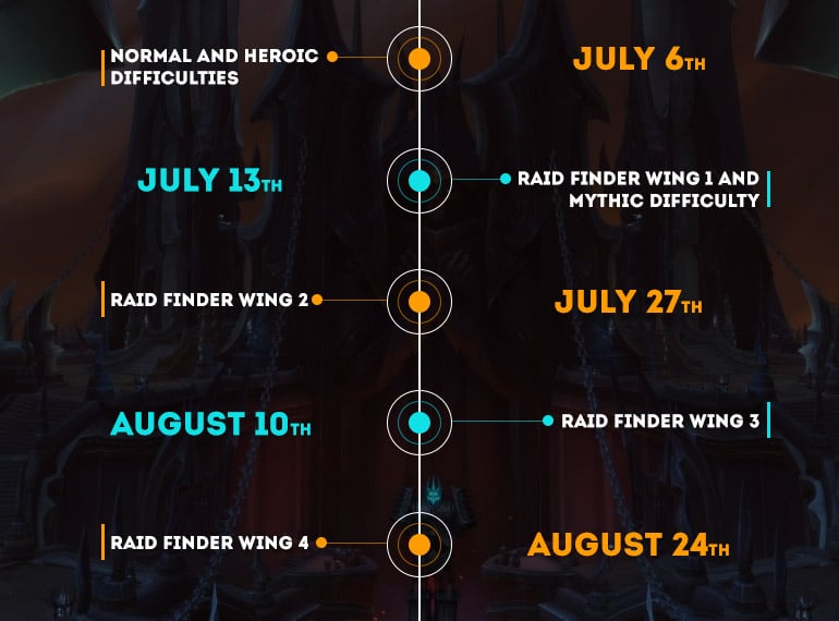 Schedule Sanctum Of Domination Raid Overview