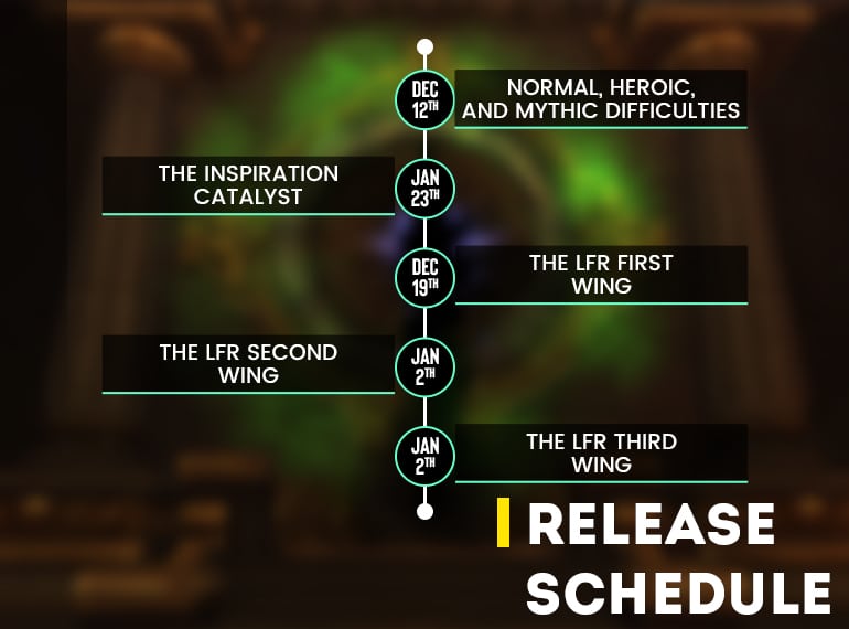 Release Schedule Vault Of The Incarnates Raid Overview