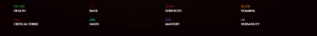 Arms Warrior Dps Guide For Wow Dragonflight — Become A Master! | Epiccarry The Best Gear Stats From Our Warriors Guides, Use Them With Weapons And Proper Talents