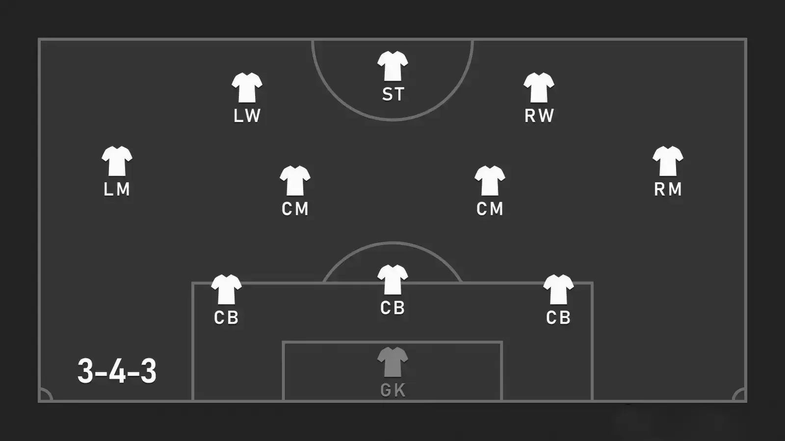 Tactics Fifa 24 (Ea Fc)