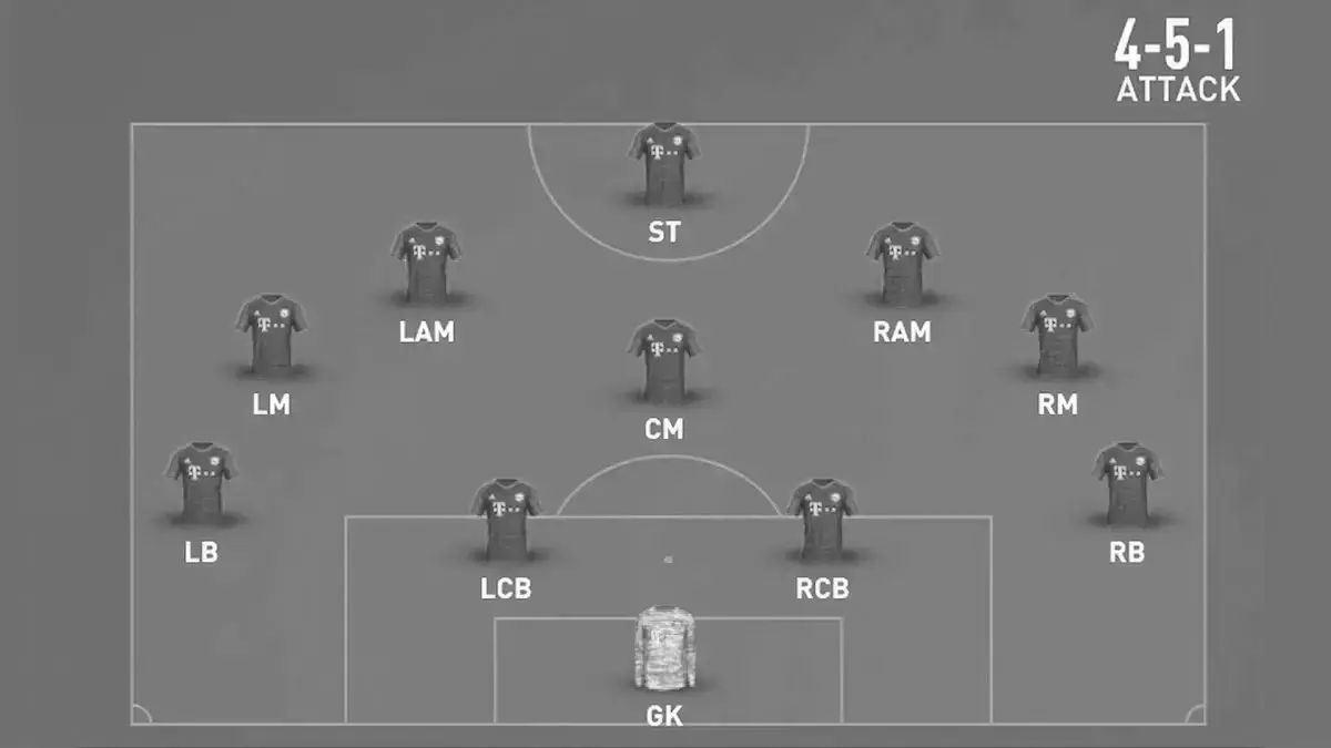 Best Fifa Formation Fifa 24 (Ea Fc)