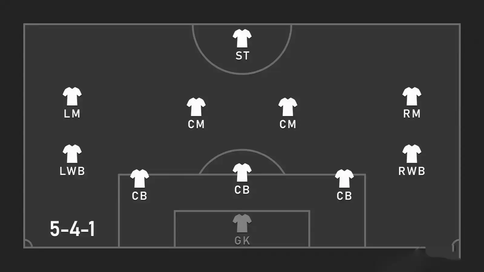 Fifa 24 (Ea Fc) Meta