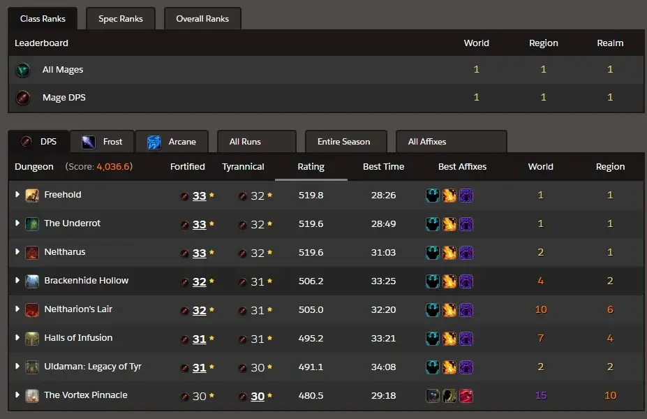 Raider Io High Keys How To Use Raider.io And Finally Close Your 15+ Key!