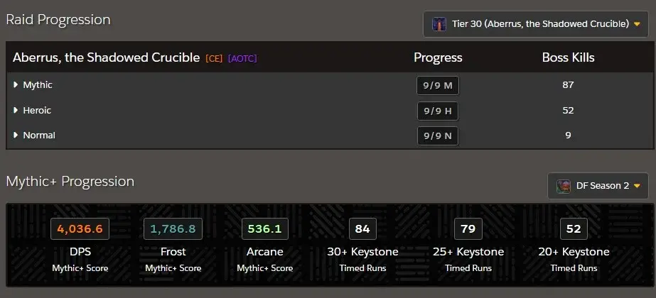 Raider Io Statistics How To Use Raider.io And Finally Close Your 15+ Key!