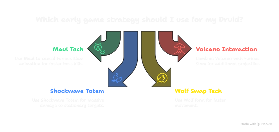 Path Of Exile 2 Patch 0.4: Best Druid Builds &Amp; Leveling Guide (Meteor Bear, Wolfman, Zoo &Amp; More) | Epiccarry Last Of The Druids: Poe 2 Patch 0.4 Druid Builds, Ferocious Roar, Arctic Howl &Amp; Endgame Progress