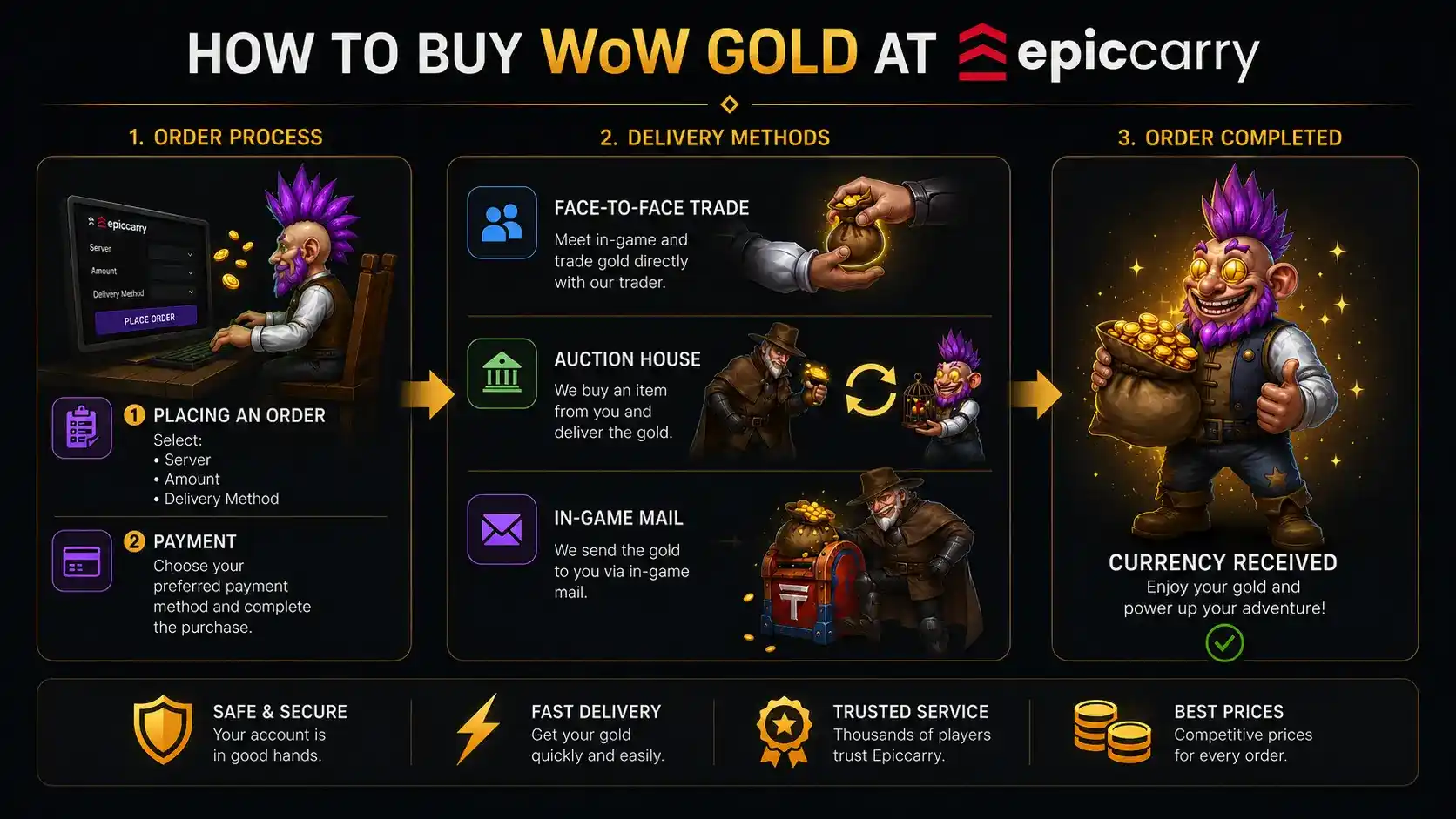 How To Buy Wow Gold At Epiccarry